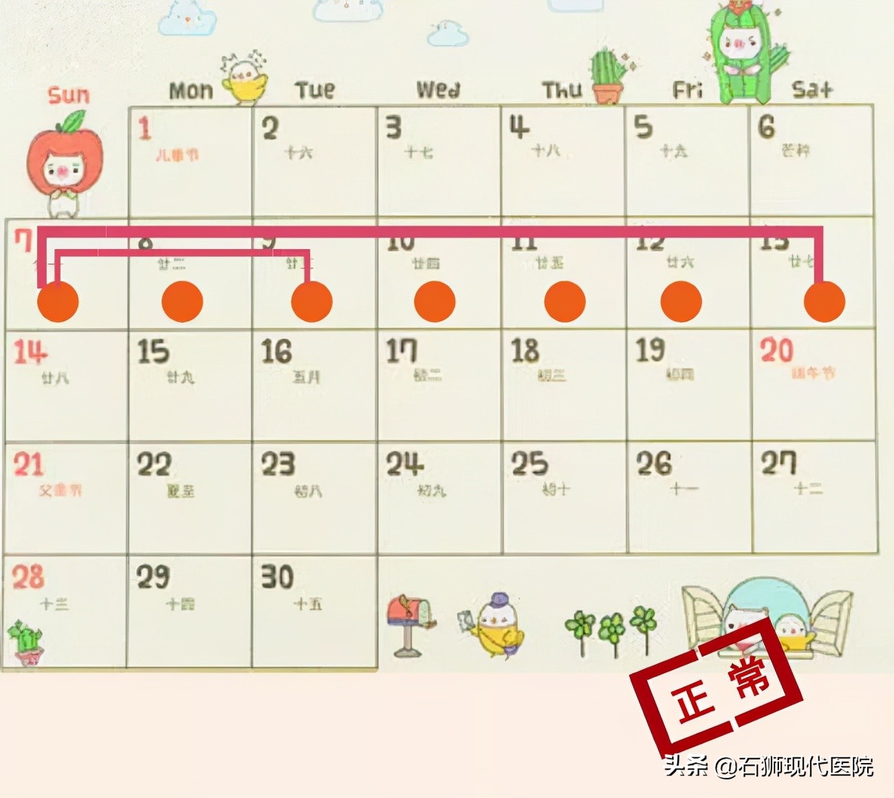大姨妈情况暗示生育能力?这6种异常情况,赶紧去做检查