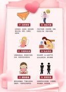 石狮妇科医院：妇科炎症忍忍就好？当